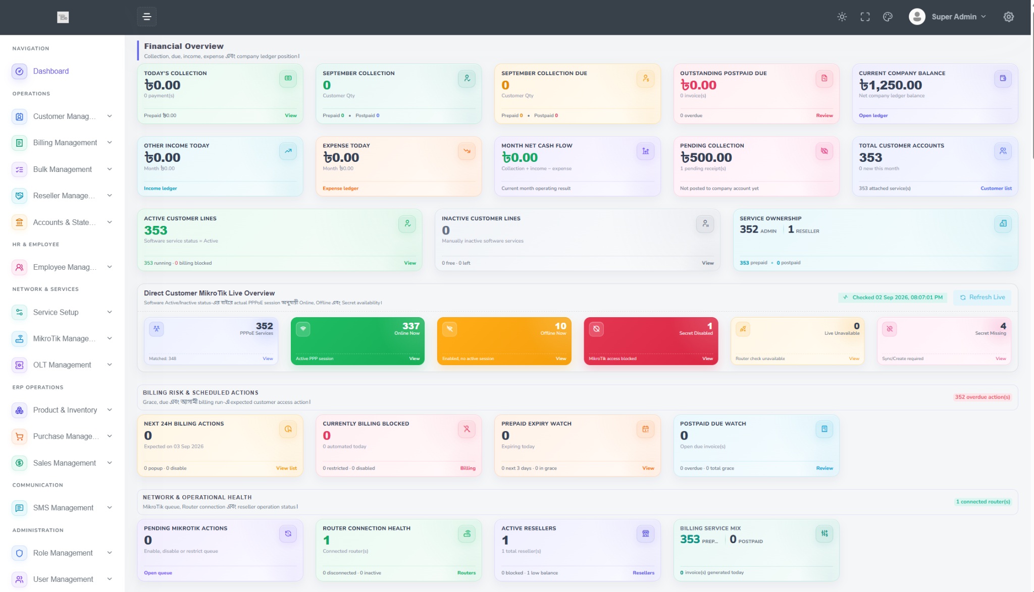 ISP Orbit dashboard overview